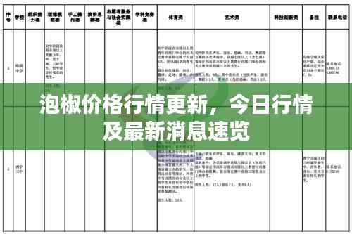 泡椒价格行情更新,今日行情及最新消息速览
