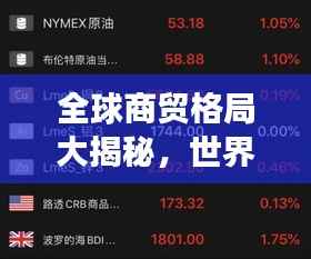 全球商贸格局大揭秘，世界综合市场排名重磅出炉！