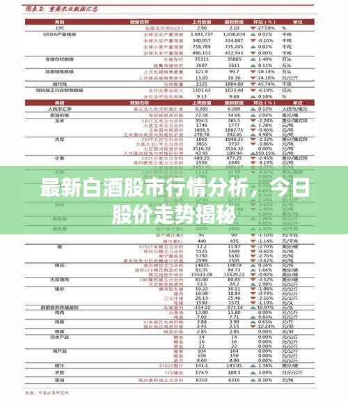 最新白酒股市行情分析,今日股价走势揭秘