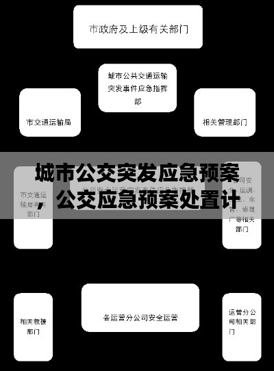 城市公交突发应急预案,公交应急预案处置计划
