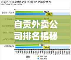 自贡外卖公司排名揭秘,市场概况深度剖析!
