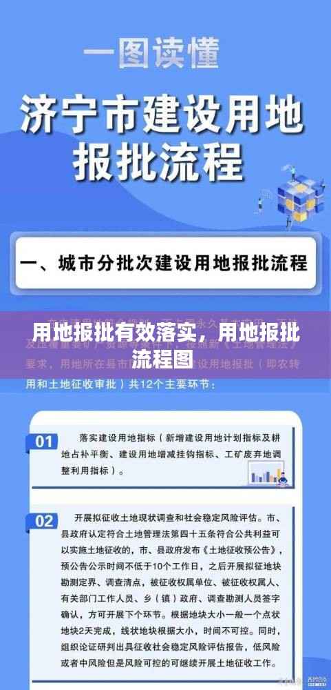 用地报批有效落实，用地报批流程图 