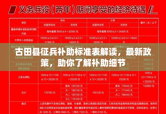 古田县征兵补助标准表解读,最新政策,助你了解补助细节