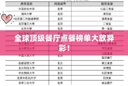 全球顶级餐厅点餐榜单大放异彩!