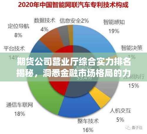 期货公司营业厅综合实力排名揭秘，洞悉金融市场格局的力量分布