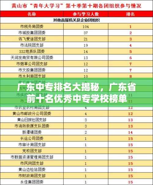 广东中专排名大揭秘,广东省前十名优秀中专学校榜单