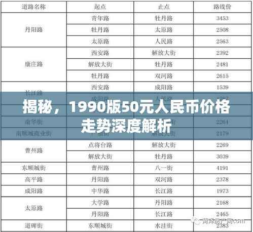 揭秘，1990版50元人民币价格走势深度解析