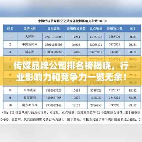 传媒品牌公司排名榜揭晓，行业影响力和竞争力一览无余！