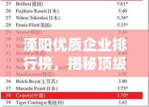 溧阳优质企业排行榜，揭秘顶级公司榜单！