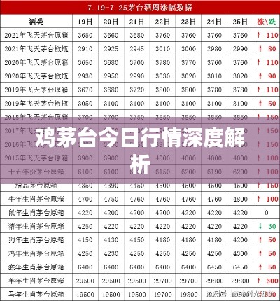 鸡茅台今日行情深度解析